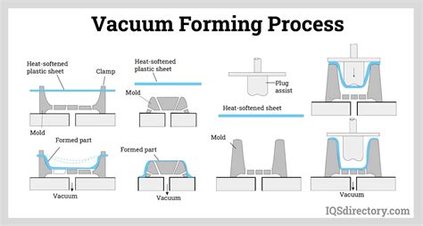 vacuum forming process diagram